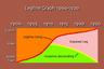 Legline Graph 1900-1920